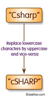 Write A Program In C Sharp To Read A Sentence And Replace Lowercase