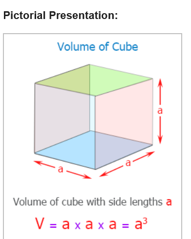 Write a program in C++ to calculate the volume of a cube